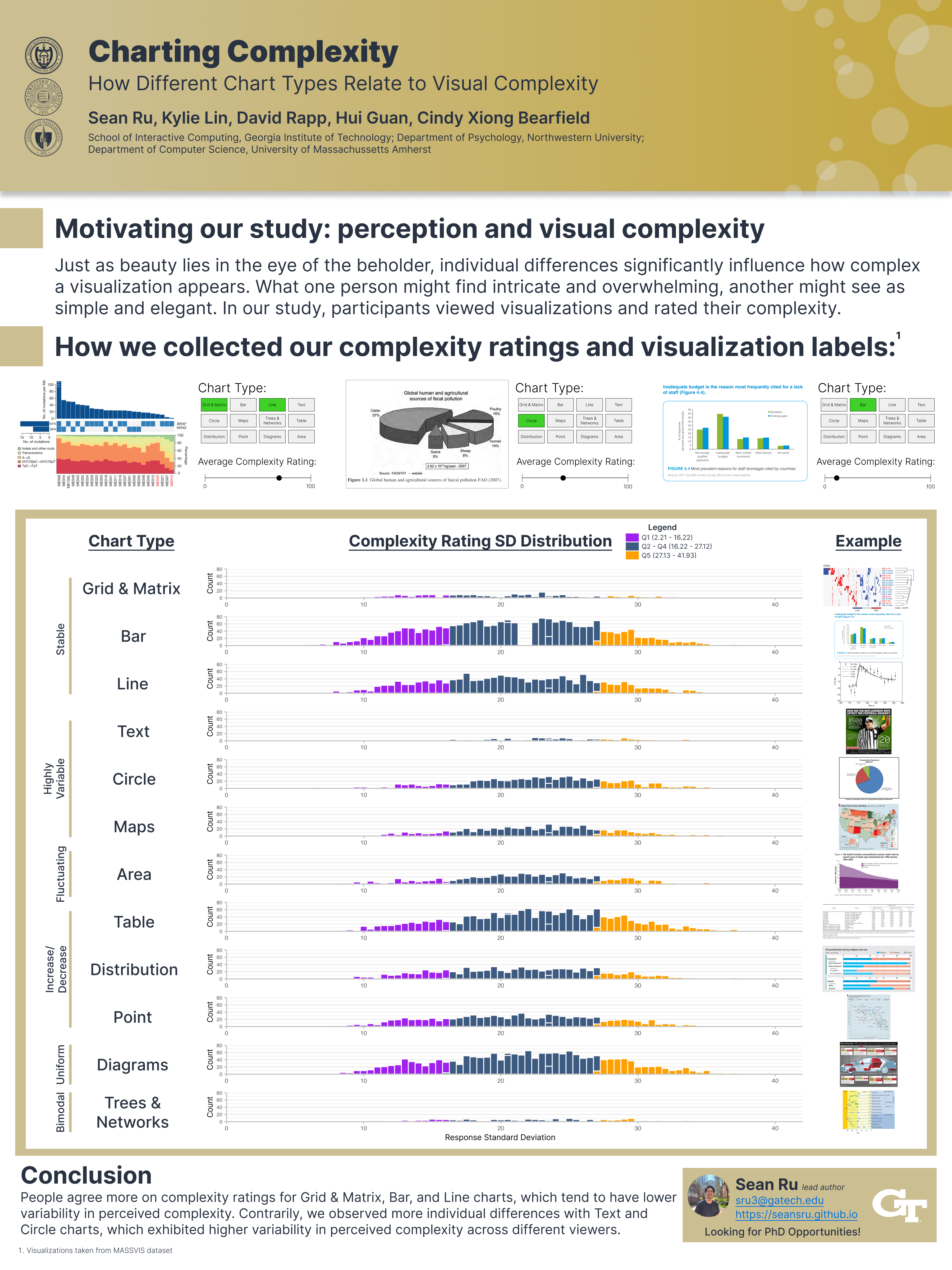 Charting Complexity Poster Preview