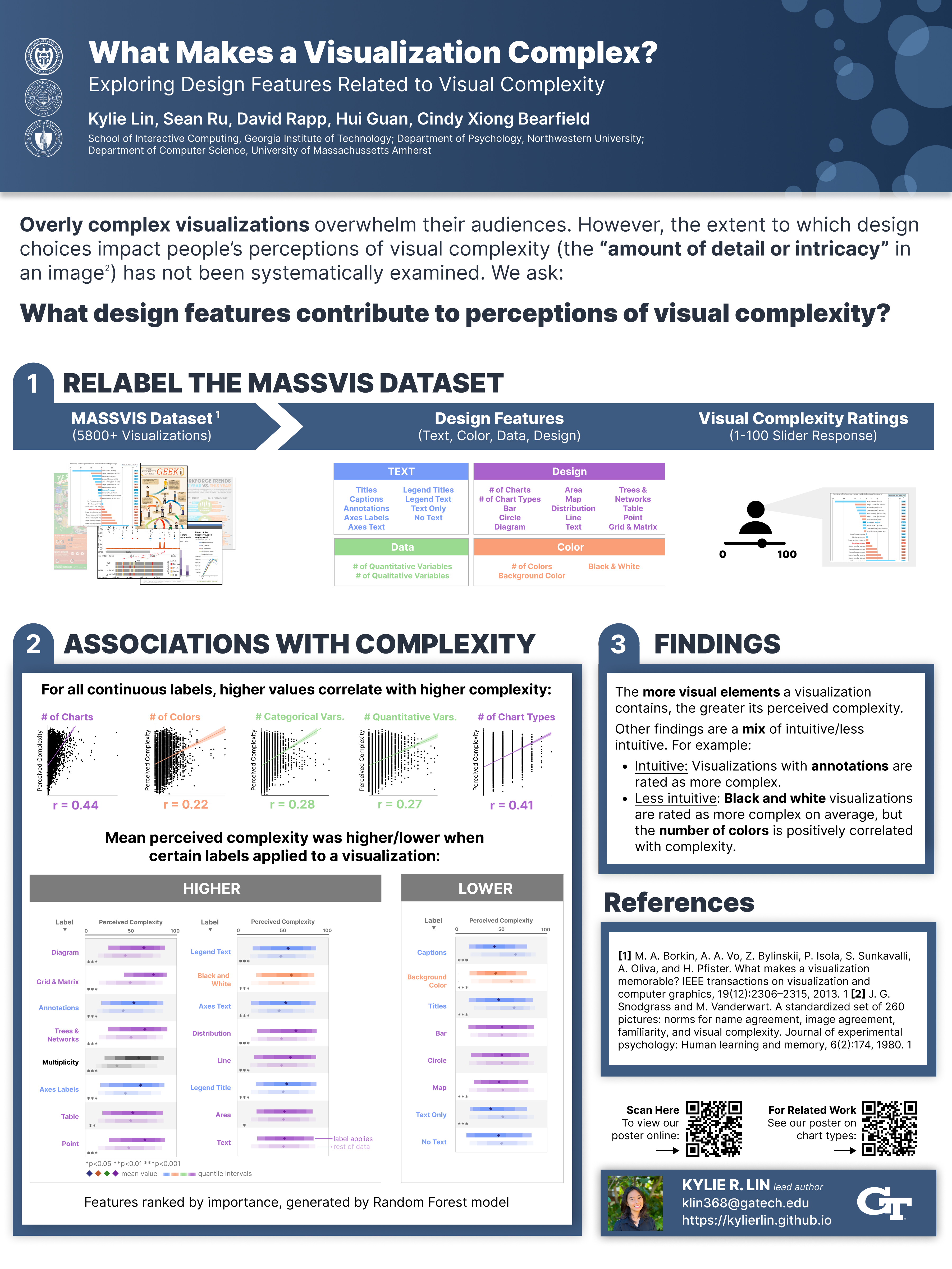 Complex Visualization Poster Preview